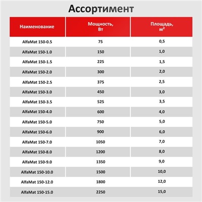 Тёплый пол AlfaMat, мат, 75 Вт, 0.5 м2, 2 жилы