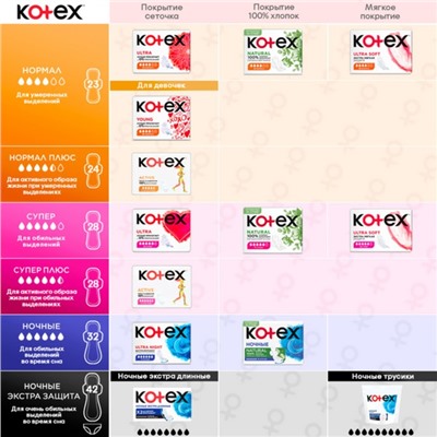 Прокладки «Kotex» Natural нормал, 8 шт.