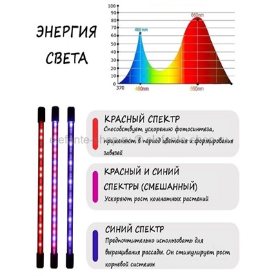 Фитолампа для растений на прищепке 3 Led Garden Light S-100 (96)