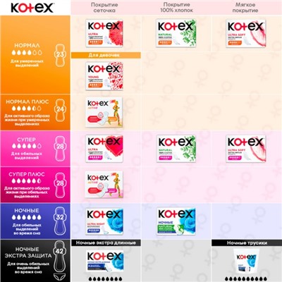 Kotex прокладки Ультра Мягк Super 8 шт.